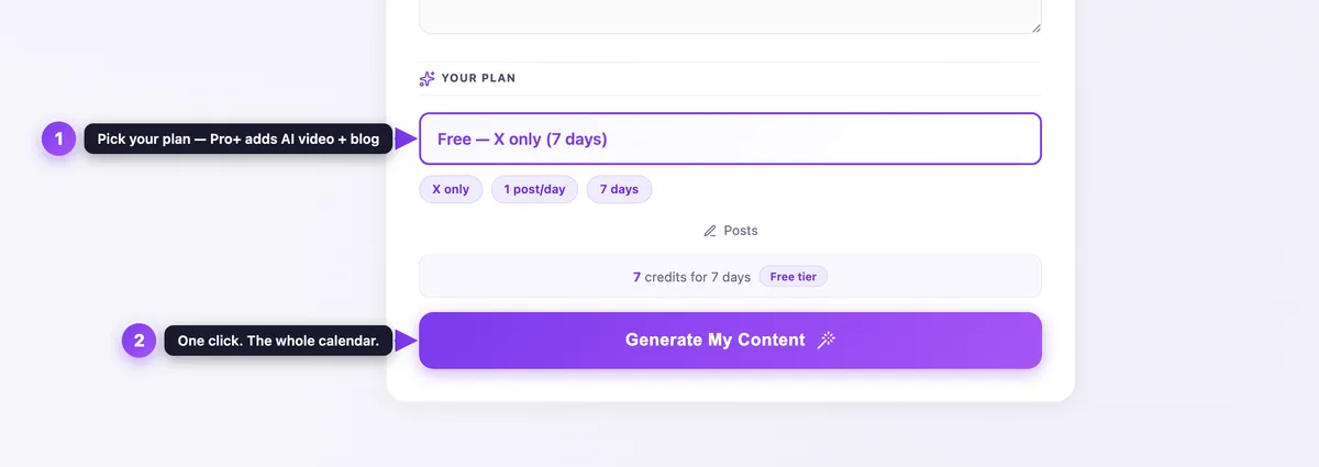 Plan selector showing the free 7-day X calendar option and the Generate My Content button, both annotated