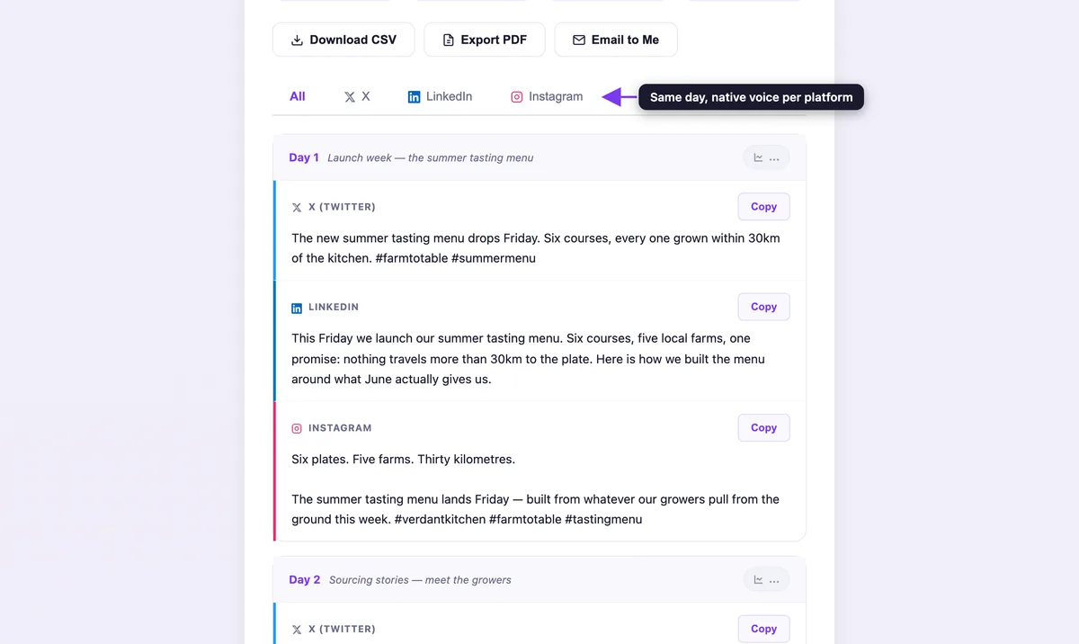 Generated content calendar: day one with distinct X, LinkedIn and Instagram posts, platform filter tabs annotated, plus CSV, PDF and email export buttons